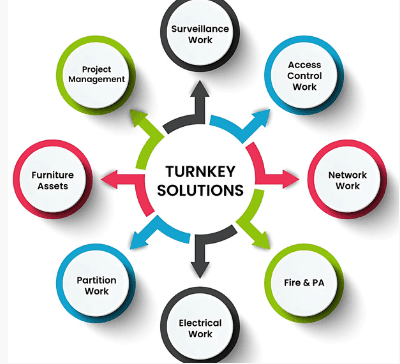 Turnkey Projects